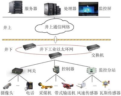 丁恩杰教授:矿山信息化发展及以数字孪生为核心的智慧矿山关键技术