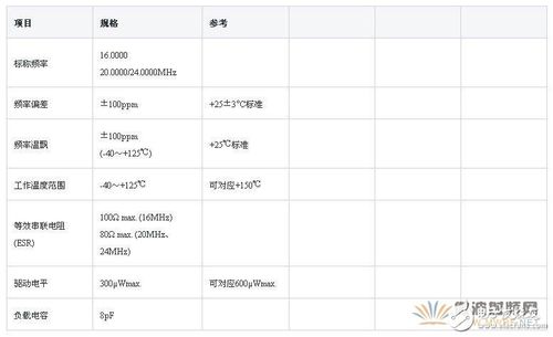 系列的产品规格结束语纵观自动控制技术,不仅高精度高性能的ecu间通信