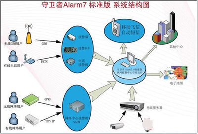 校园电话联网报警标准技术方案(中篇)