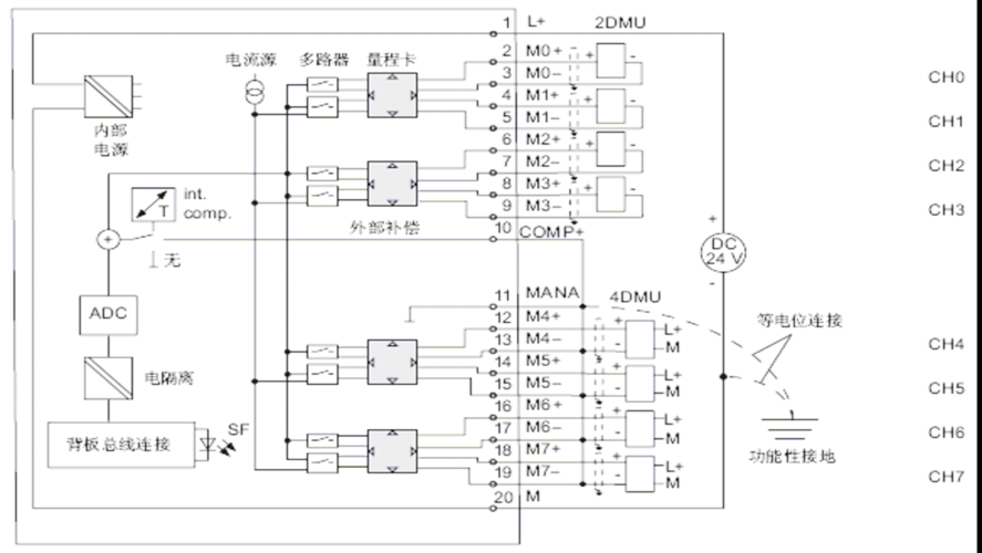 无忧文档 所有分类 工程科技 信息与通信 基于sm331模拟量输入模板的