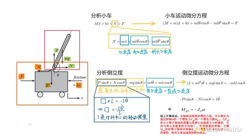 自动控制原理中的根轨迹与pid介绍