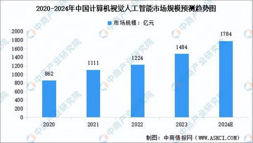 2024年中国人工智能产业链图谱研究分析 附产业链全景图