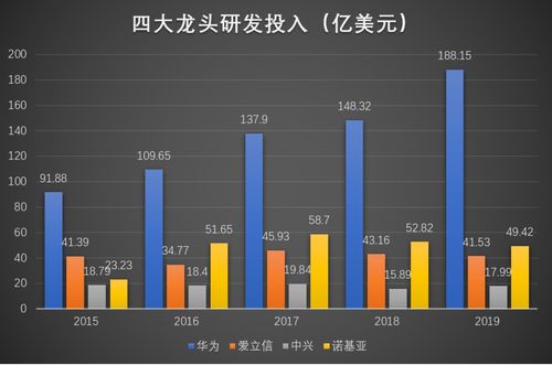 十年营收增长停滞,中兴如何重振