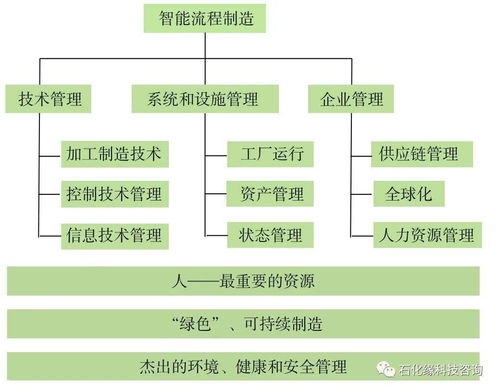 我国智能炼厂技术现状及展望