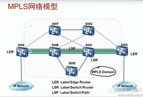 深度解析mpls网络模型及结构