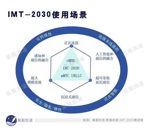 下篇 3万字告诉你全球6g通信技术最新进展