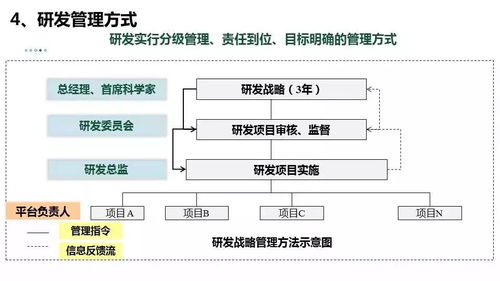 分享 ivd企业如何进行研发管理,建议收藏