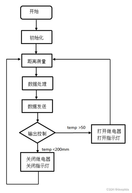 单片机仿真毕设 基于远程通信的单片机水塔控制系统